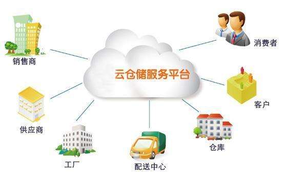 IT及电子行业
